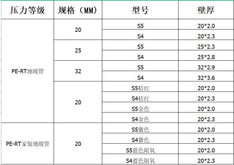 美康管業(yè)地暖管規(guī)格