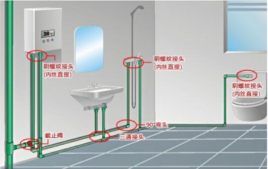 PPR管安裝示意圖